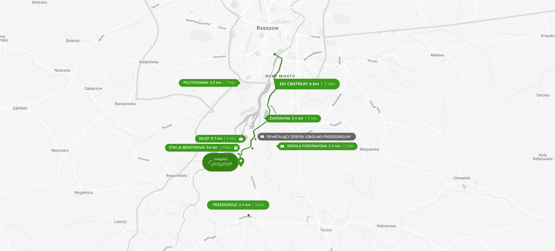 Odległość Miejskiej Przystani do kluczowych punktów